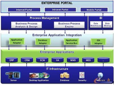 南京菲尼克斯电气信息化ERP系统案例剖析 信息系统集成服务的关键实践