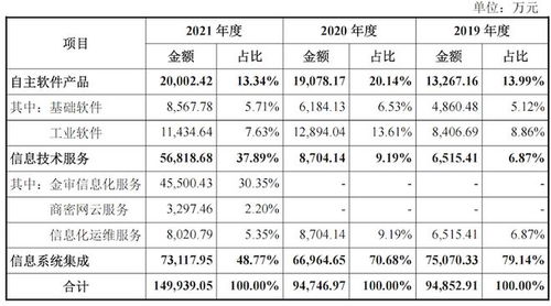 航天软件IPO雷达 关联交易频繁与技术服务外采下的科技含量追问