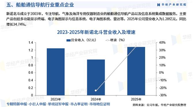 气象海洋仪器制造业中的船舶通信导航与信息系统集成服务
