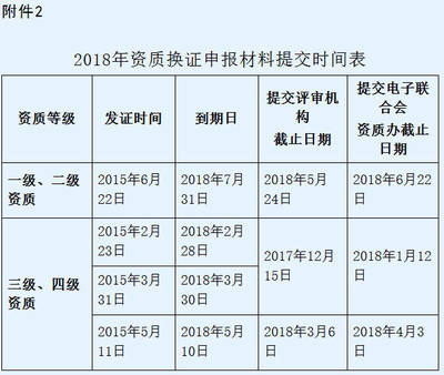 信息系统集成一级资质 一年仅一次申报机会，请务必珍惜