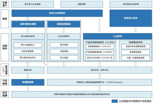 国产化航空软件巨擘 航天软件IPO申购解读